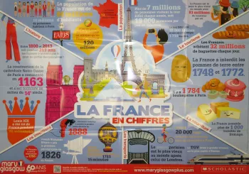 MG - Plakát - La France en Chiffres
